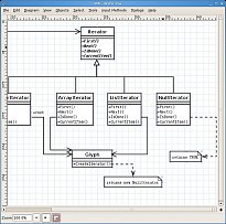 Ukázka UML diagramu